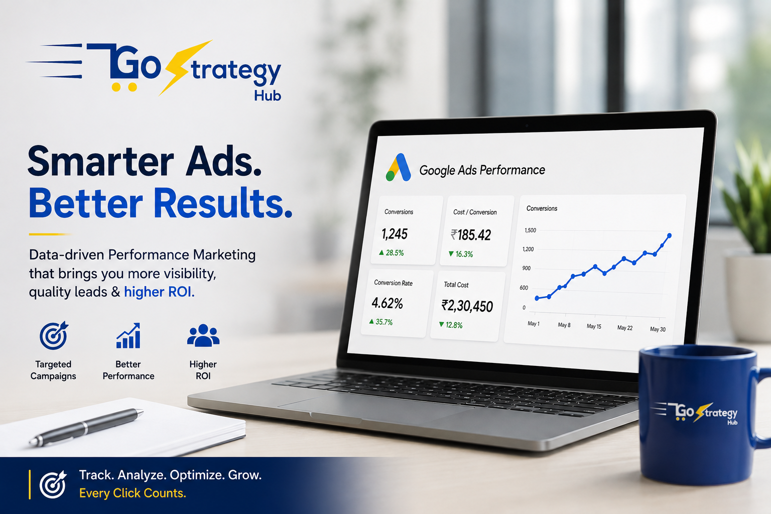Conversion tracking Google Ads India for performance marketing