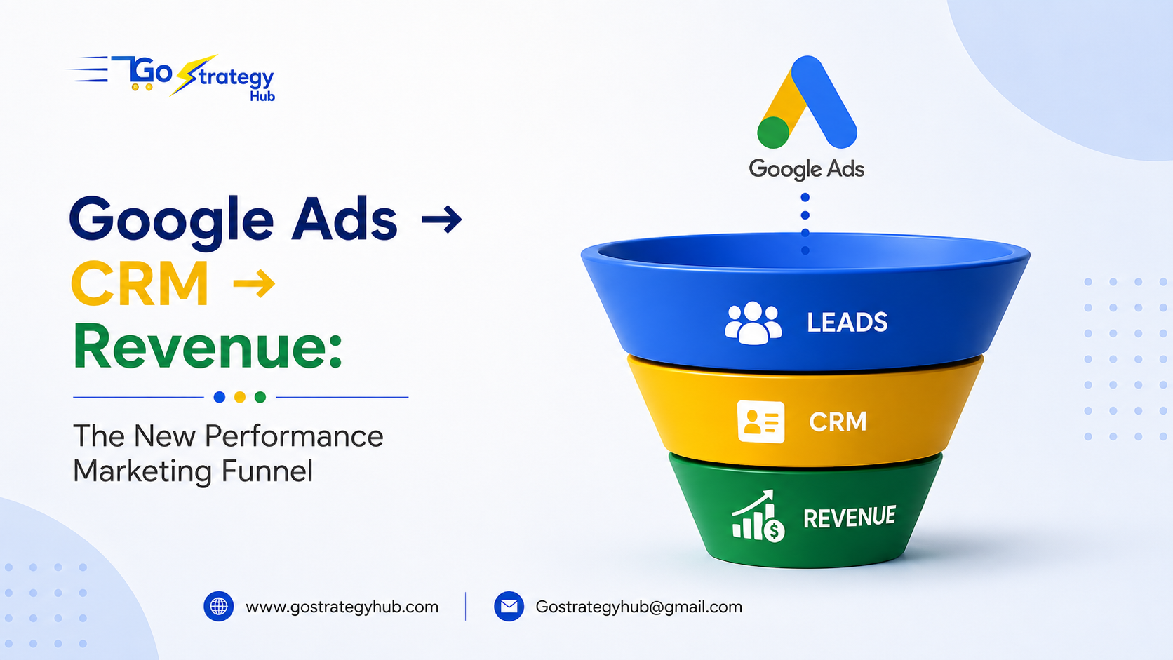 Google Ads CRM and revenue focused performance marketing funnel