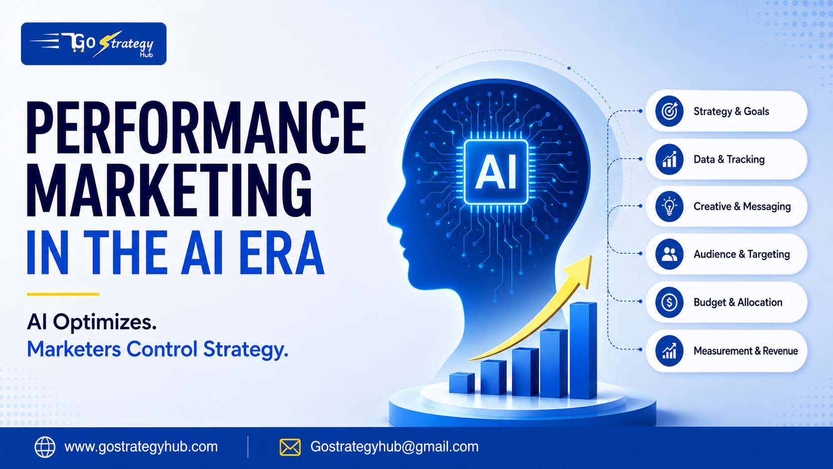 Performance marketing in the AI era with AI driven advertising, strategy, data and revenue