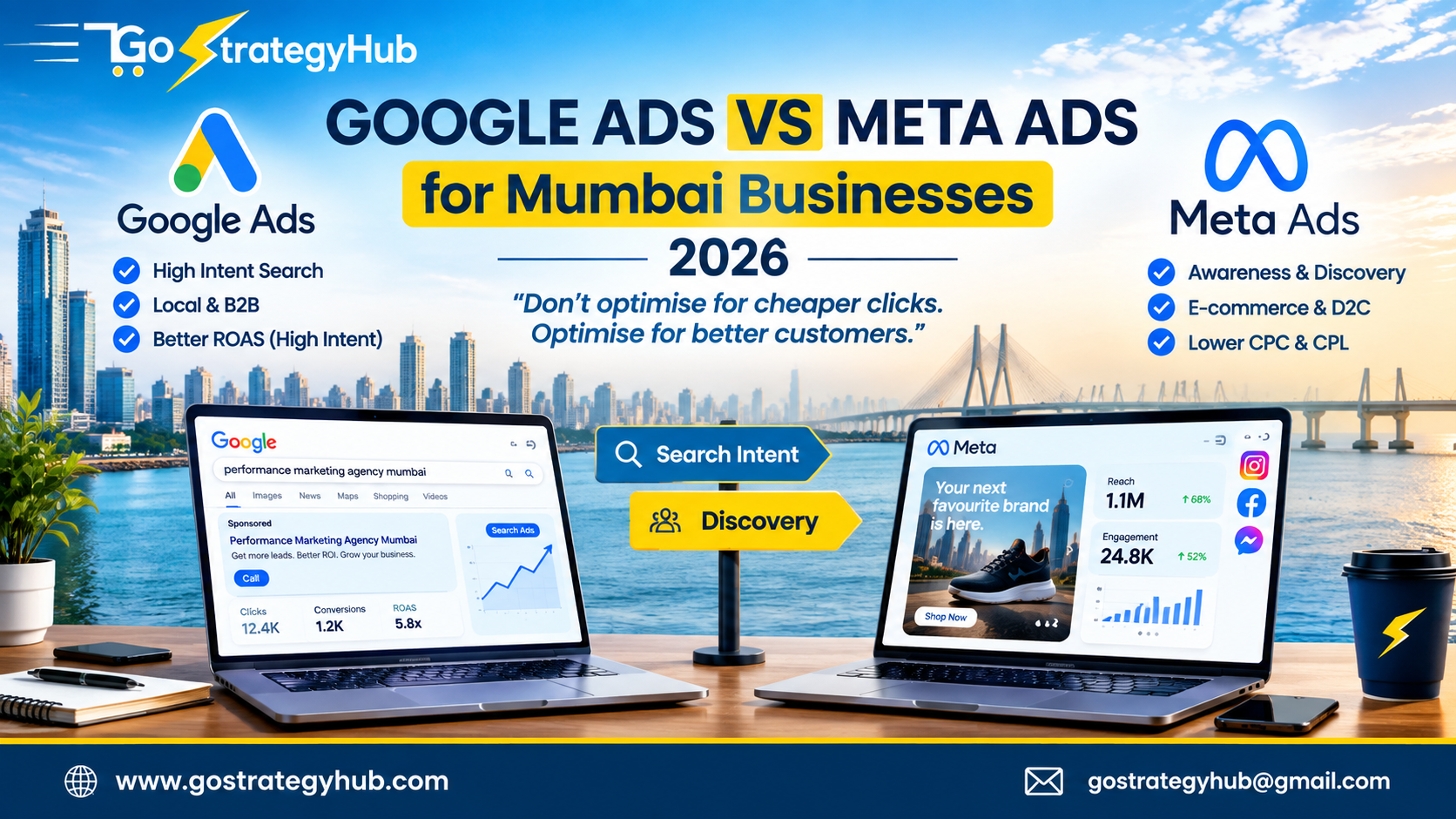 Google Ads vs Meta Ads for Mumbai businesses comparison 2026