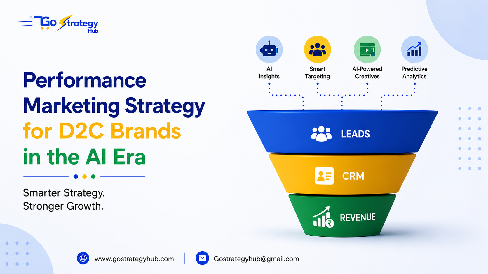 Performance marketing strategy for D2C brands using AI, data and automation