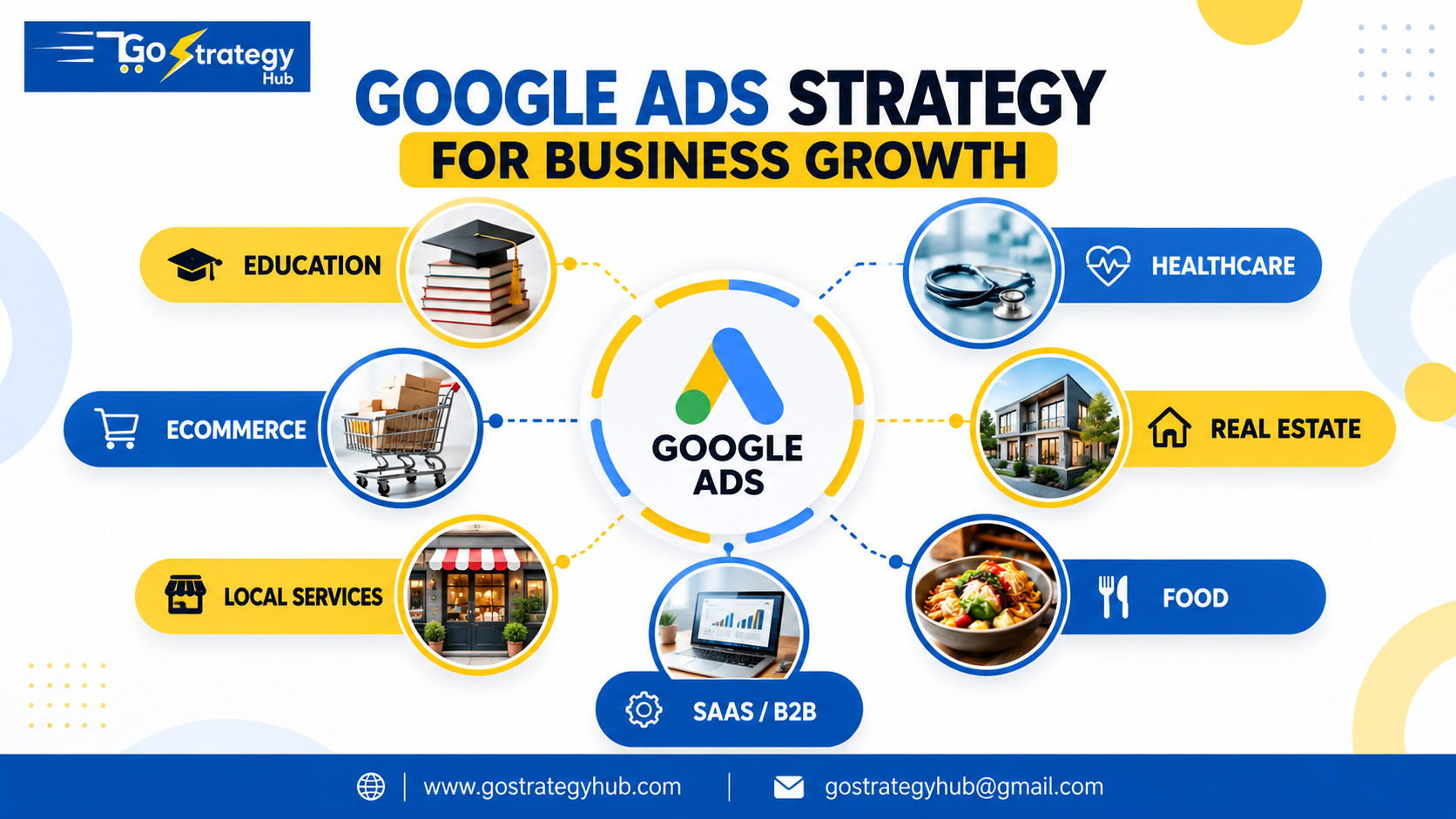 Google Ads strategy for business growth across different industries