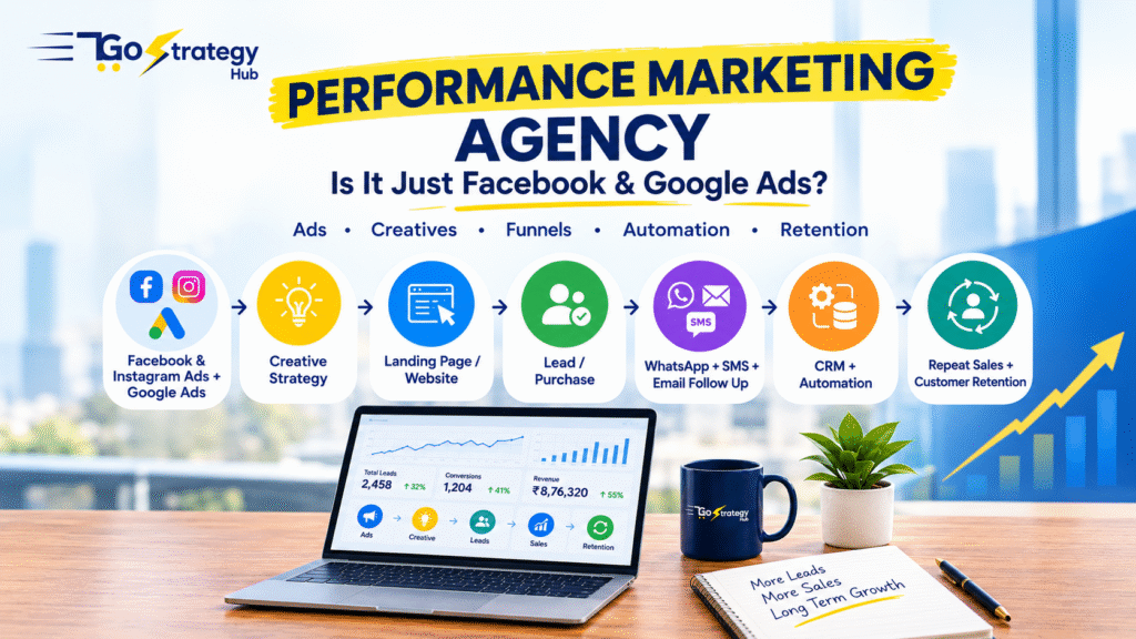 Performance marketing agency combining Facebook and Google Ads with creatives, funnels, automation, and customer retention