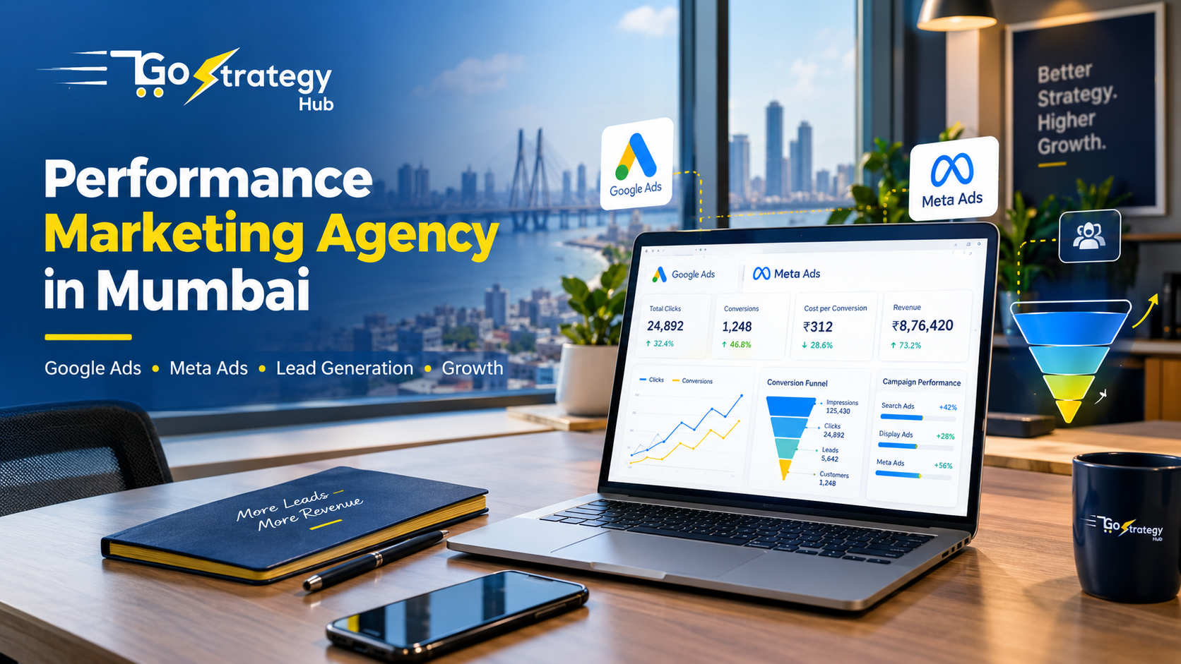 Performance marketing agency in Mumbai offering Google Ads and Meta Ads