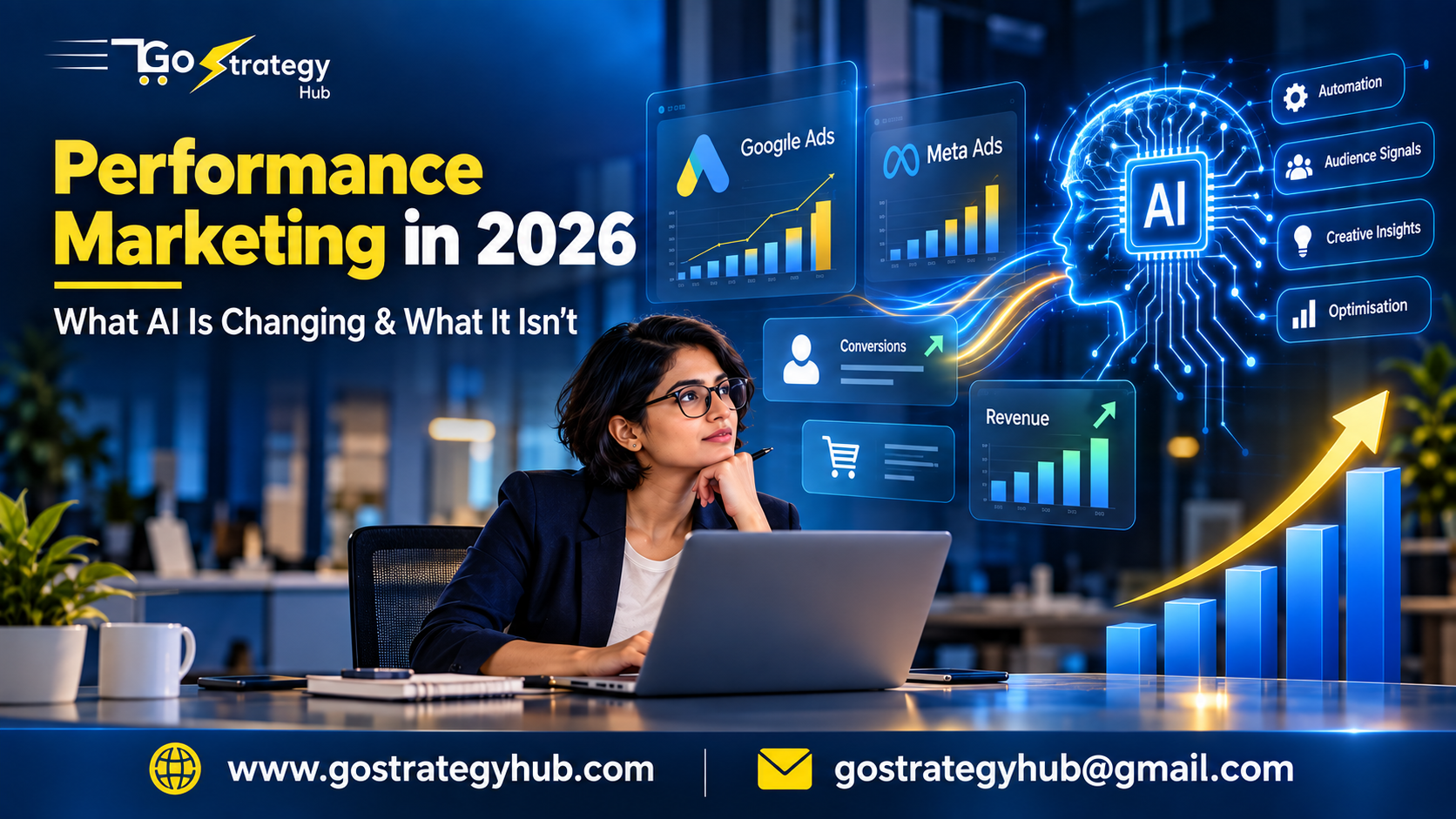 Performance marketing in 2026 with AI automation, advertising dashboards and human strategy