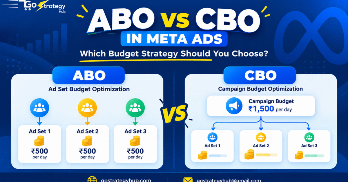 ABO vs CBO in Meta Ads comparing ad set budget optimization and campaign budget optimization