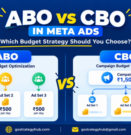 ABO vs CBO in Meta Ads comparing ad set budget optimization and campaign budget optimization