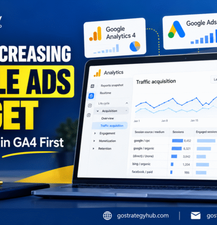 GoStrategyHub featured image showing what to check in GA4 before increasing Google Ads budget.