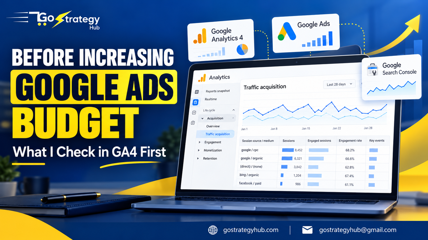 GoStrategyHub featured image showing what to check in GA4 before increasing Google Ads budget.