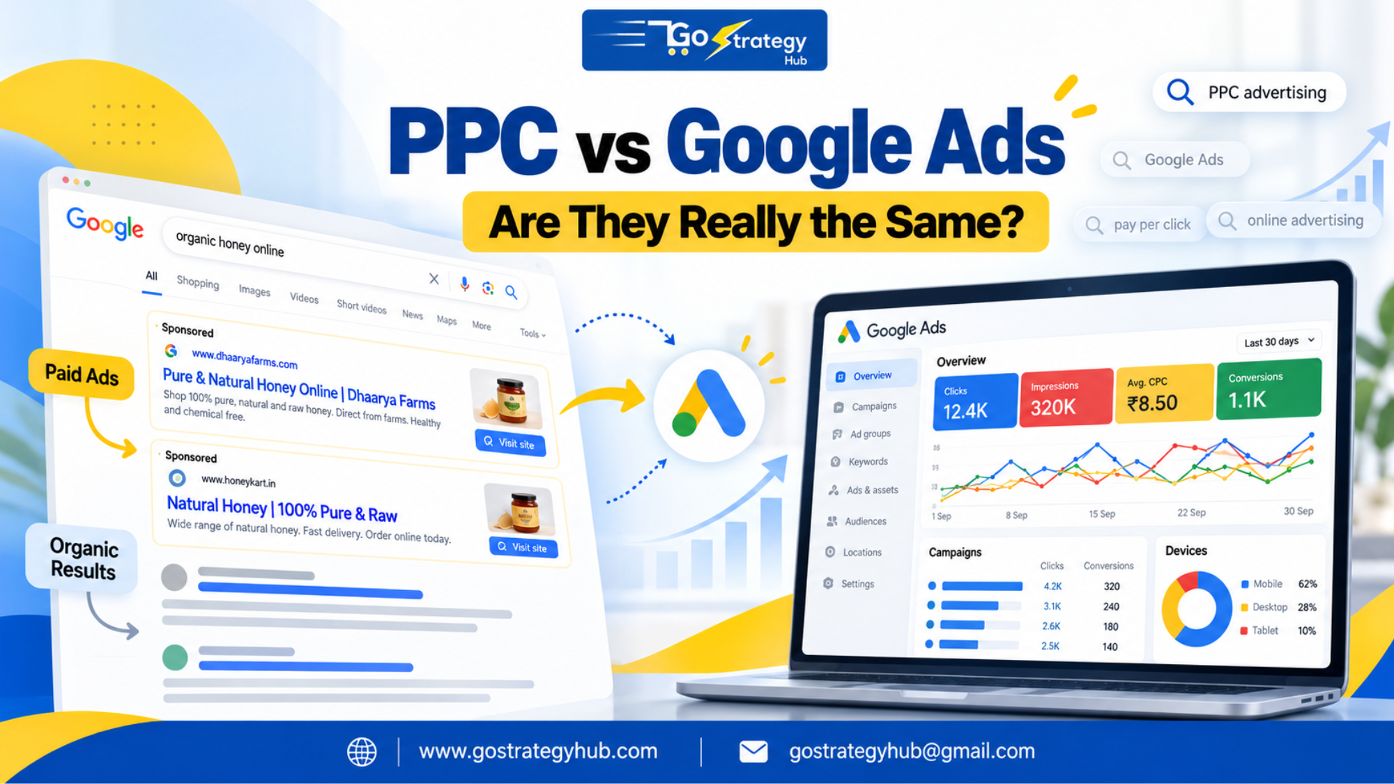 PPC vs Google Ads beginner guide showing Google Search Ads and PPC advertising