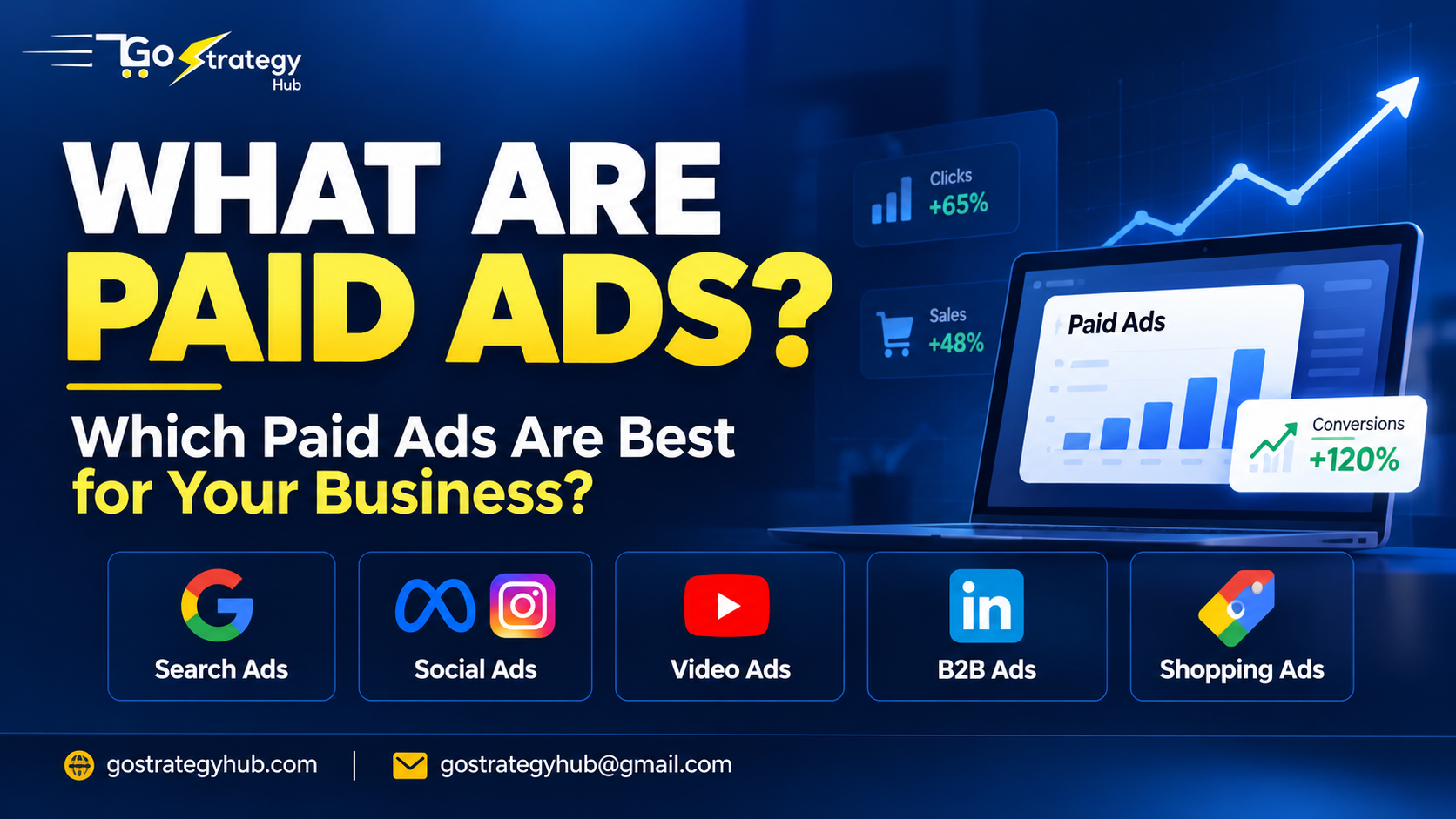 Types of paid advertising including Google Search Ads, Meta Ads, YouTube Ads, LinkedIn Ads, and Google Shopping.