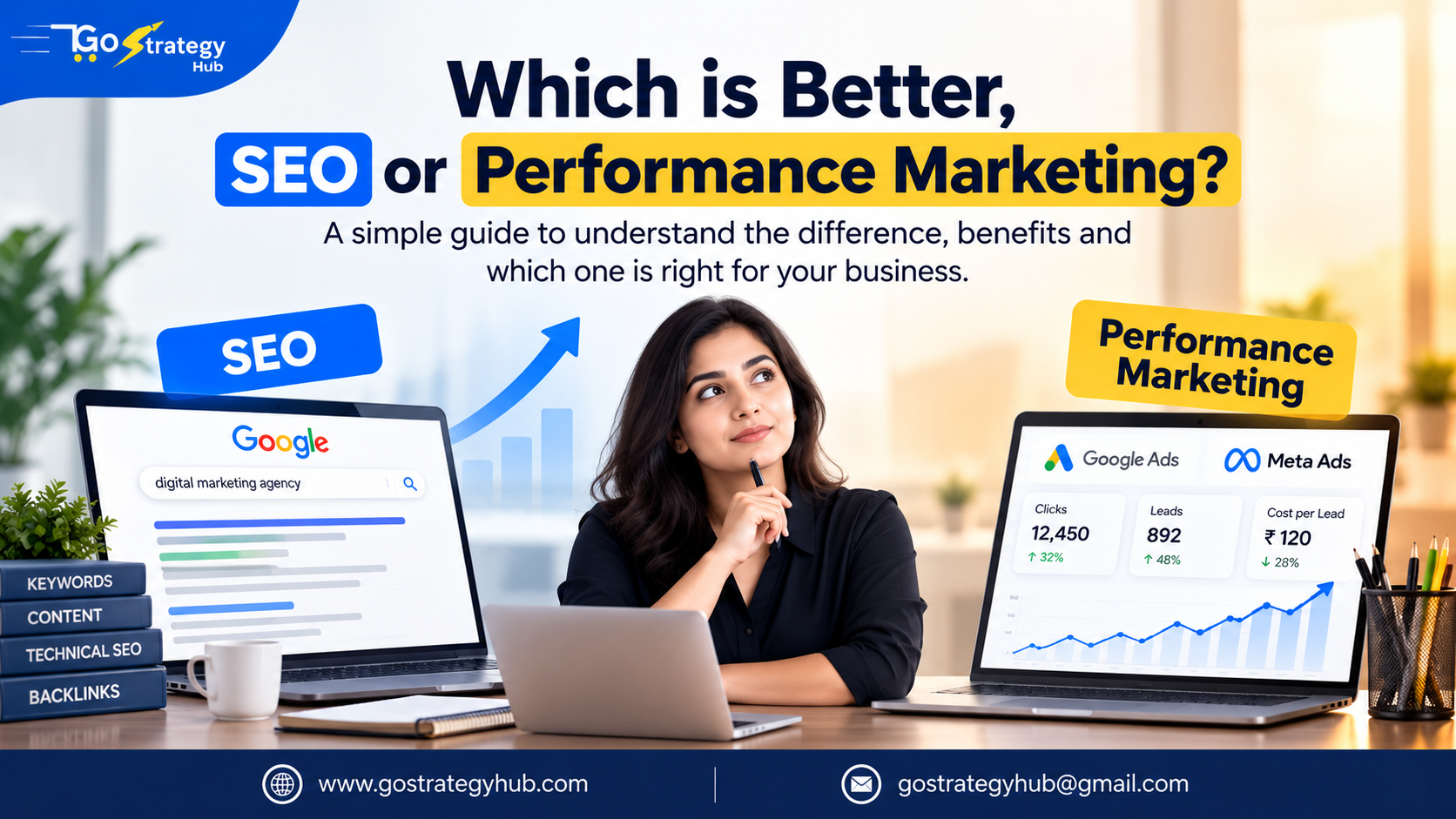 SEO versus performance marketing with Google search, Google Ads and Meta Ads for business growth
