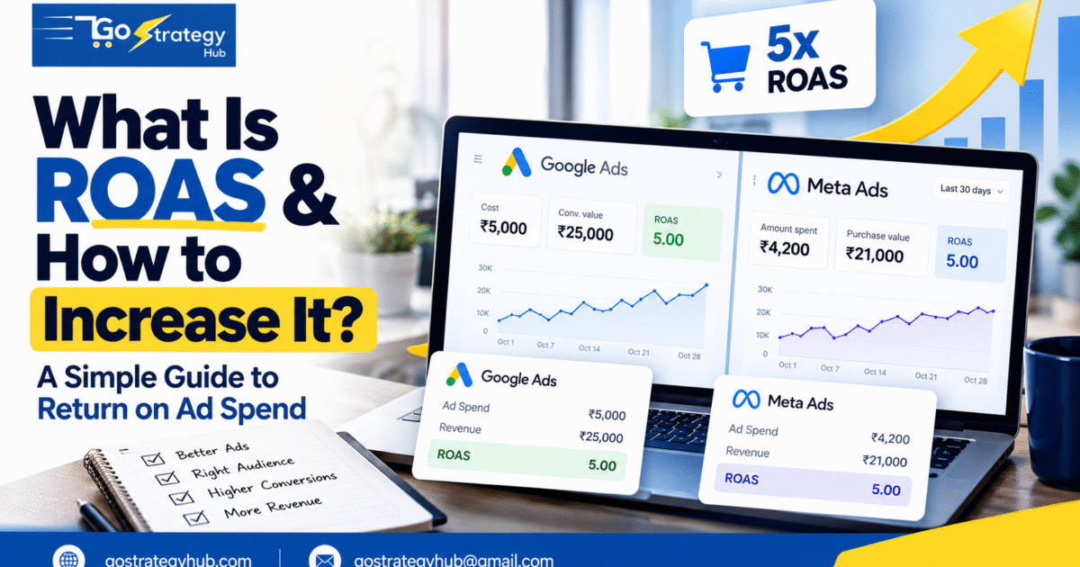 ROAS performance marketing dashboard showing Google Ads and Meta Ads revenue, ad spend, and return on ad spend metrics.