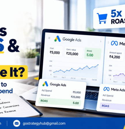 ROAS performance marketing dashboard showing Google Ads and Meta Ads revenue, ad spend, and return on ad spend metrics.