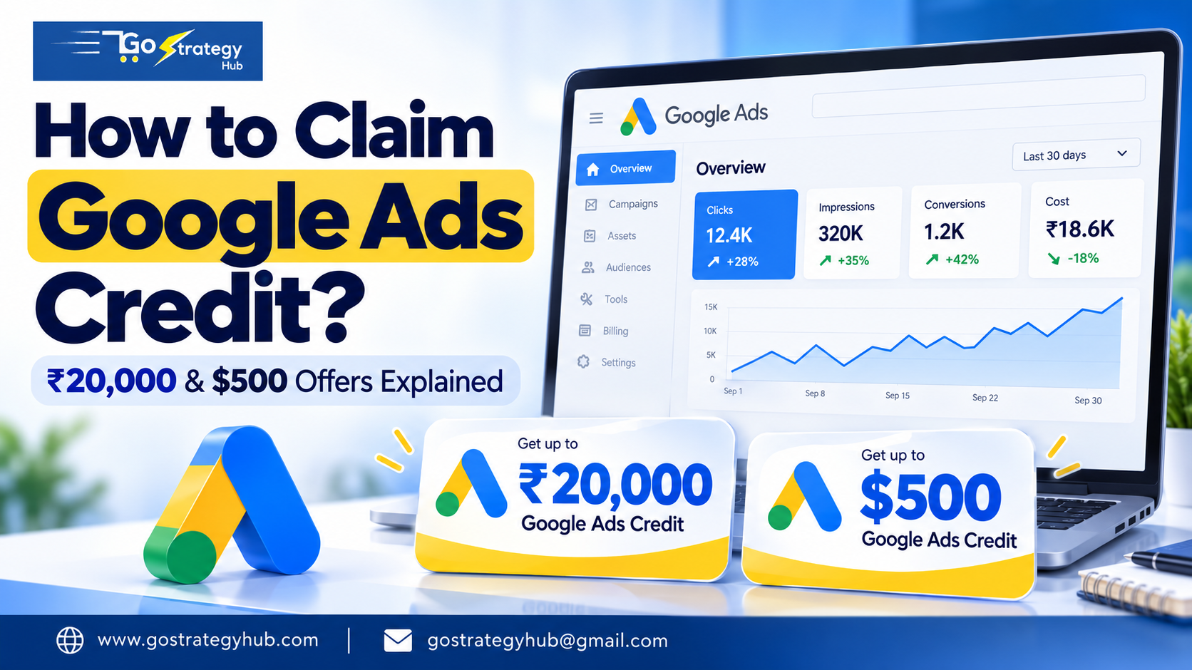 How to claim Google Ads credit including ₹20,000 and $500 offers
