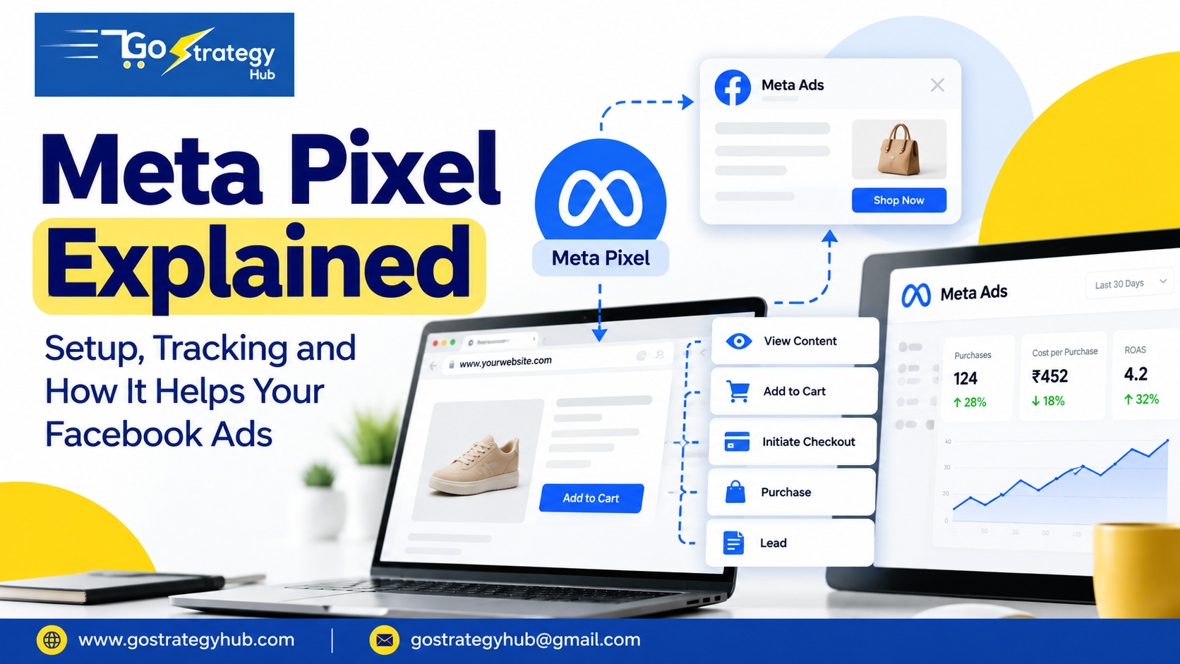 Meta Pixel setup and tracking for Facebook and Instagram ads