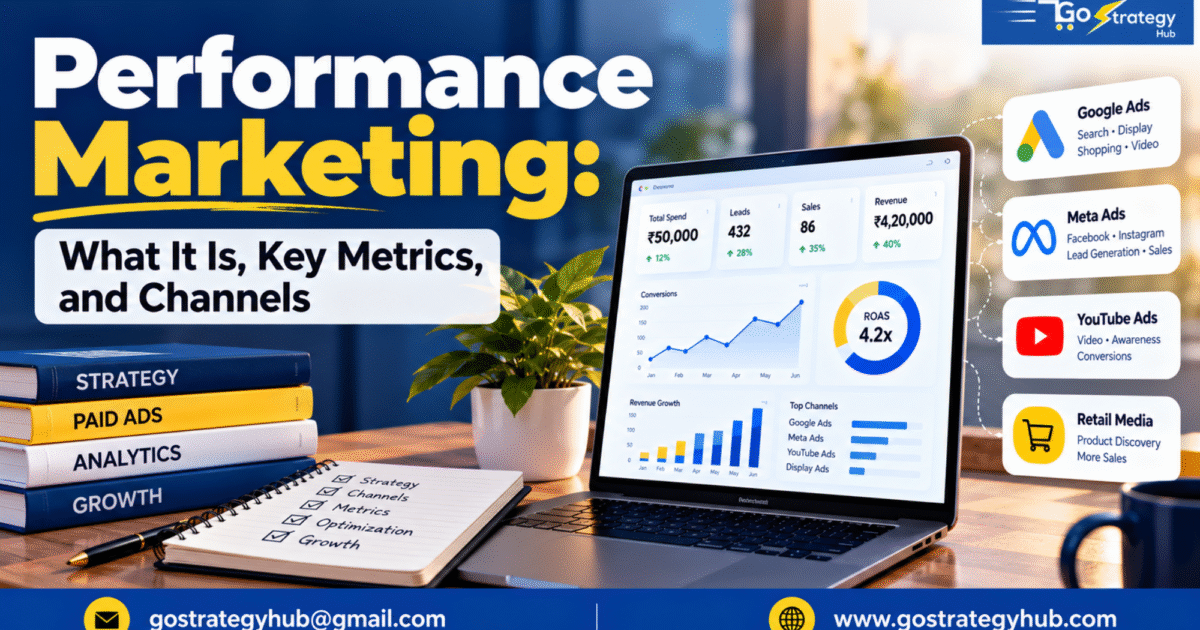 Performance marketing explained with key metrics, advertising channels, and analytics dashboard