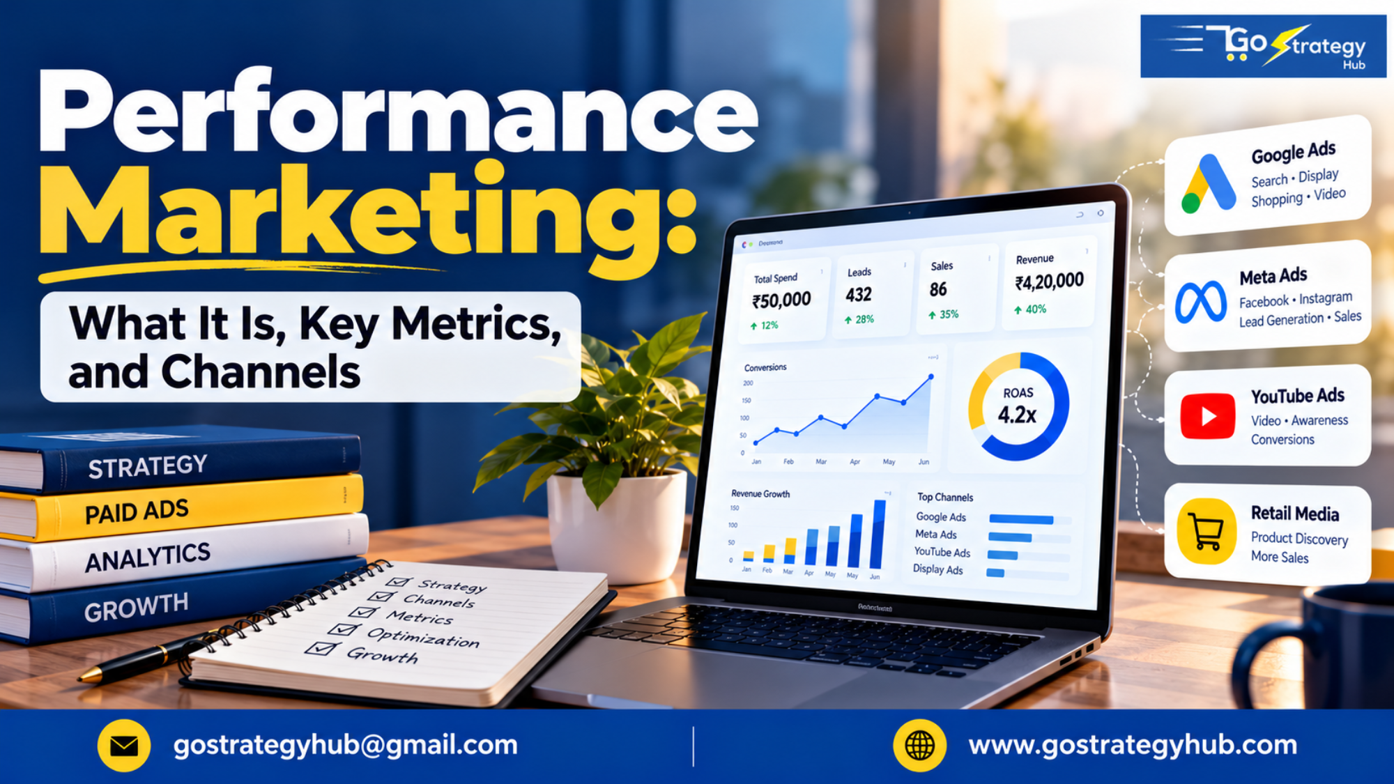 Performance marketing explained with key metrics, advertising channels, and analytics dashboard