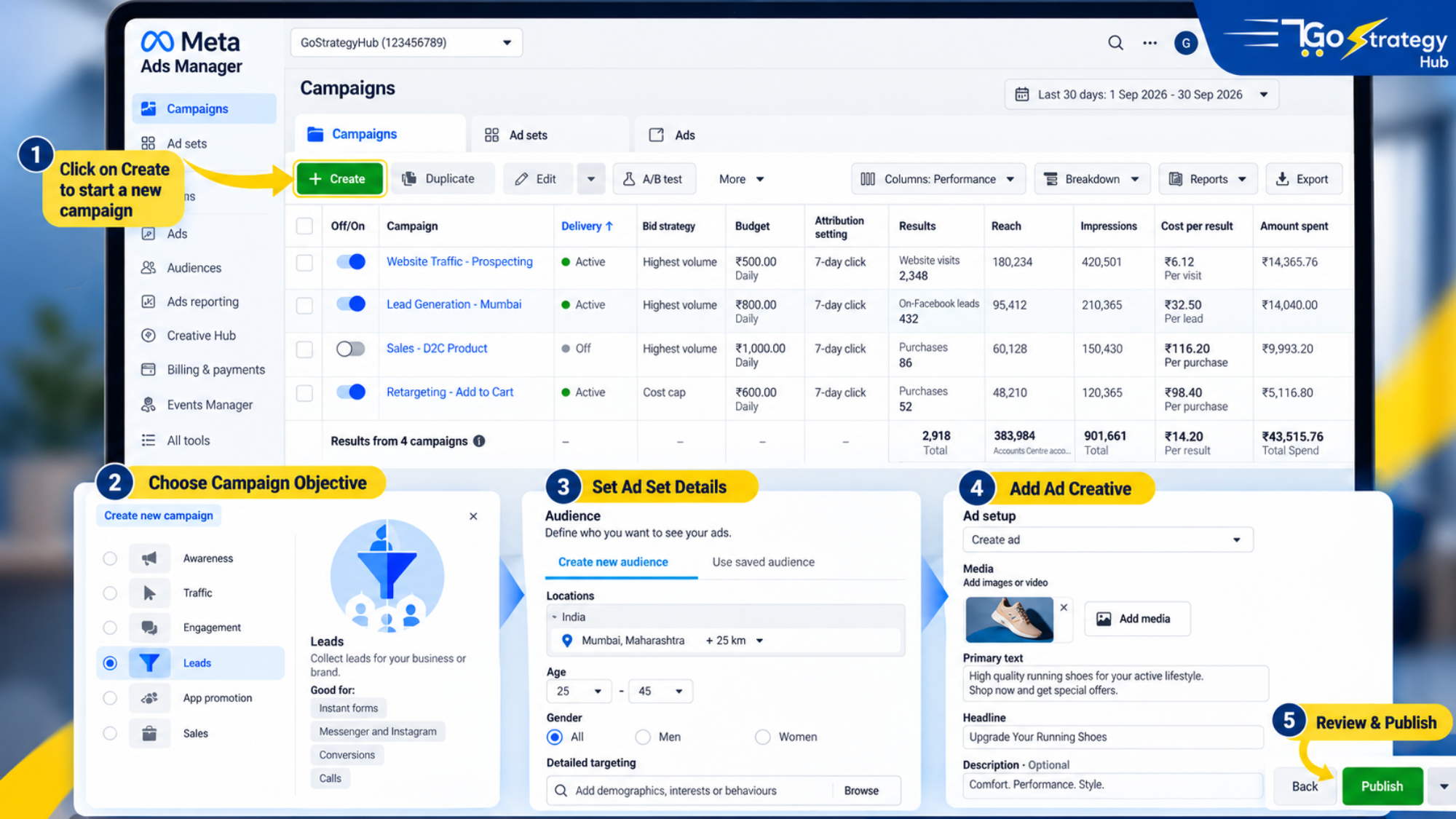 Facebook Ads complete beginner’s guide showing Meta Ads campaign setup